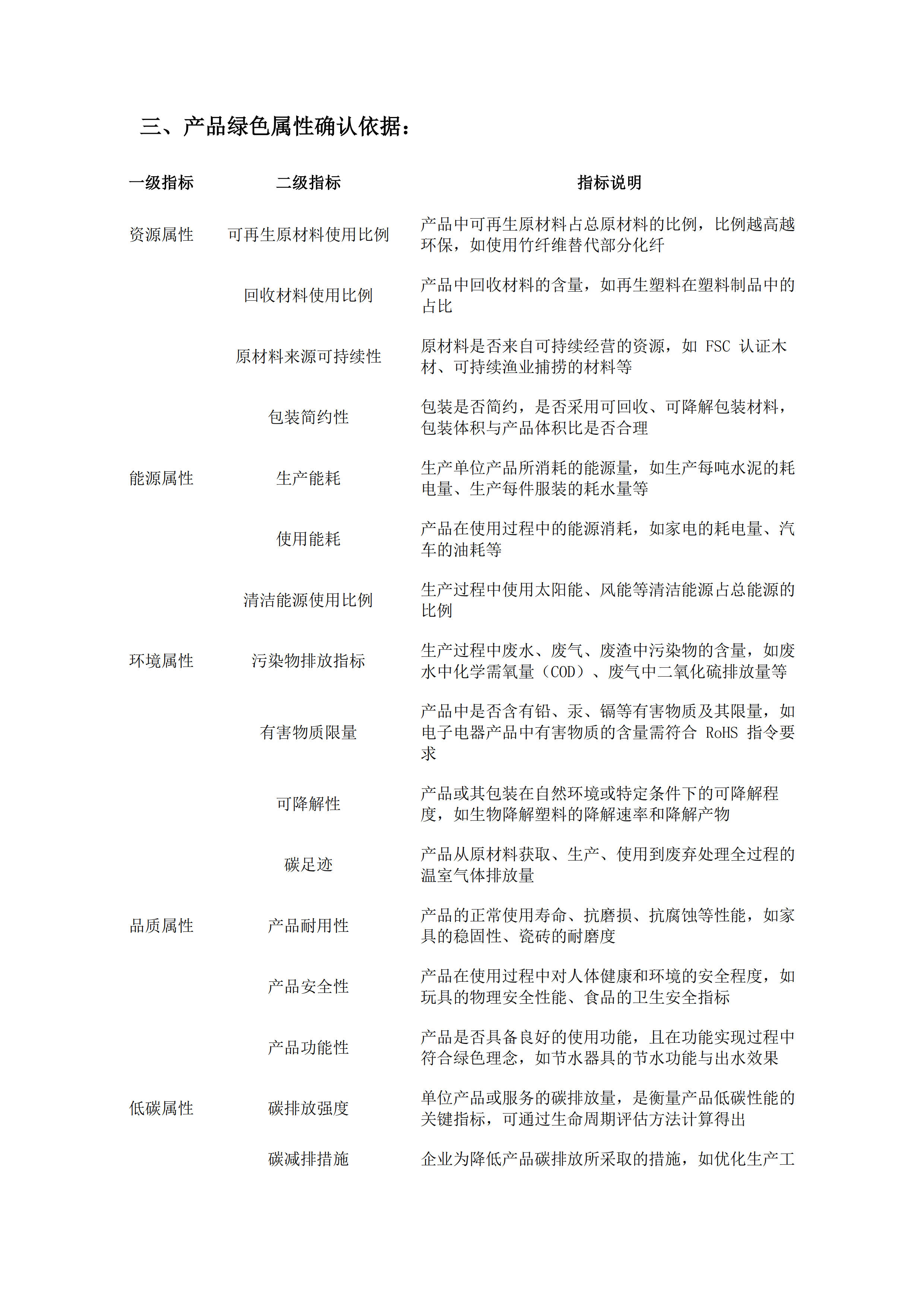 英国365集团官网印务公司绿色属性