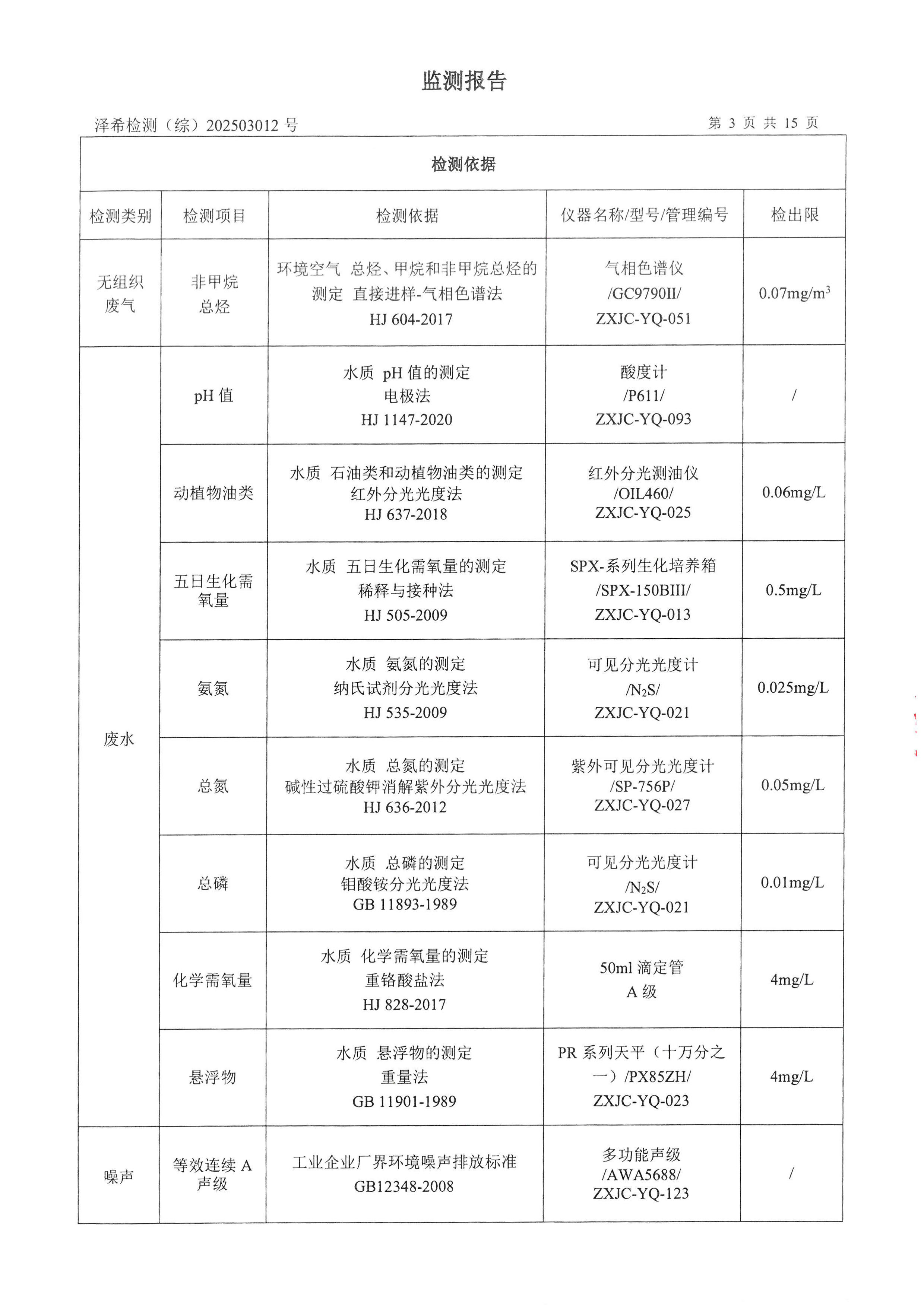英国365集团官网印务公司验收监测报告
