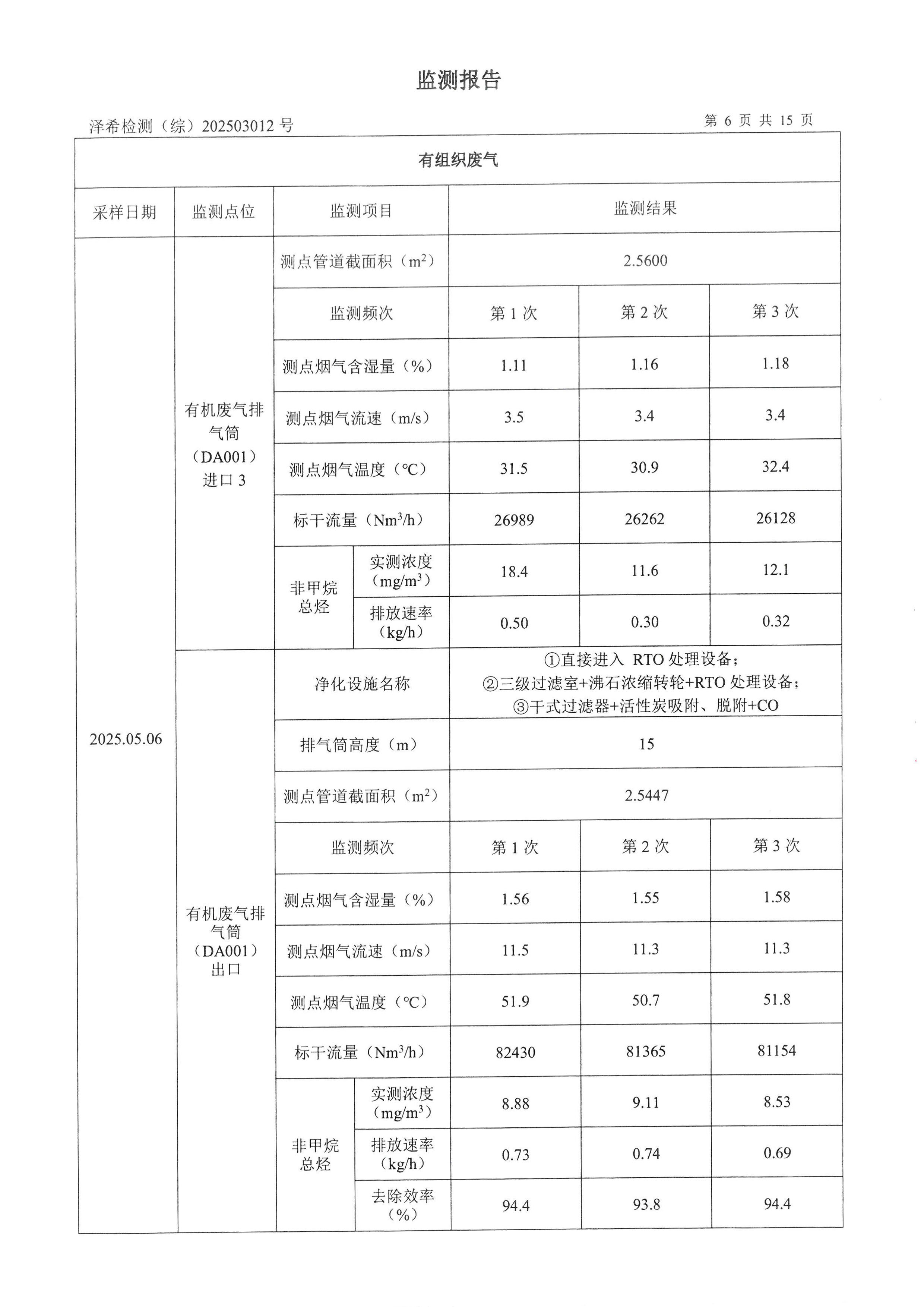 英国365集团官网印务公司验收监测报告