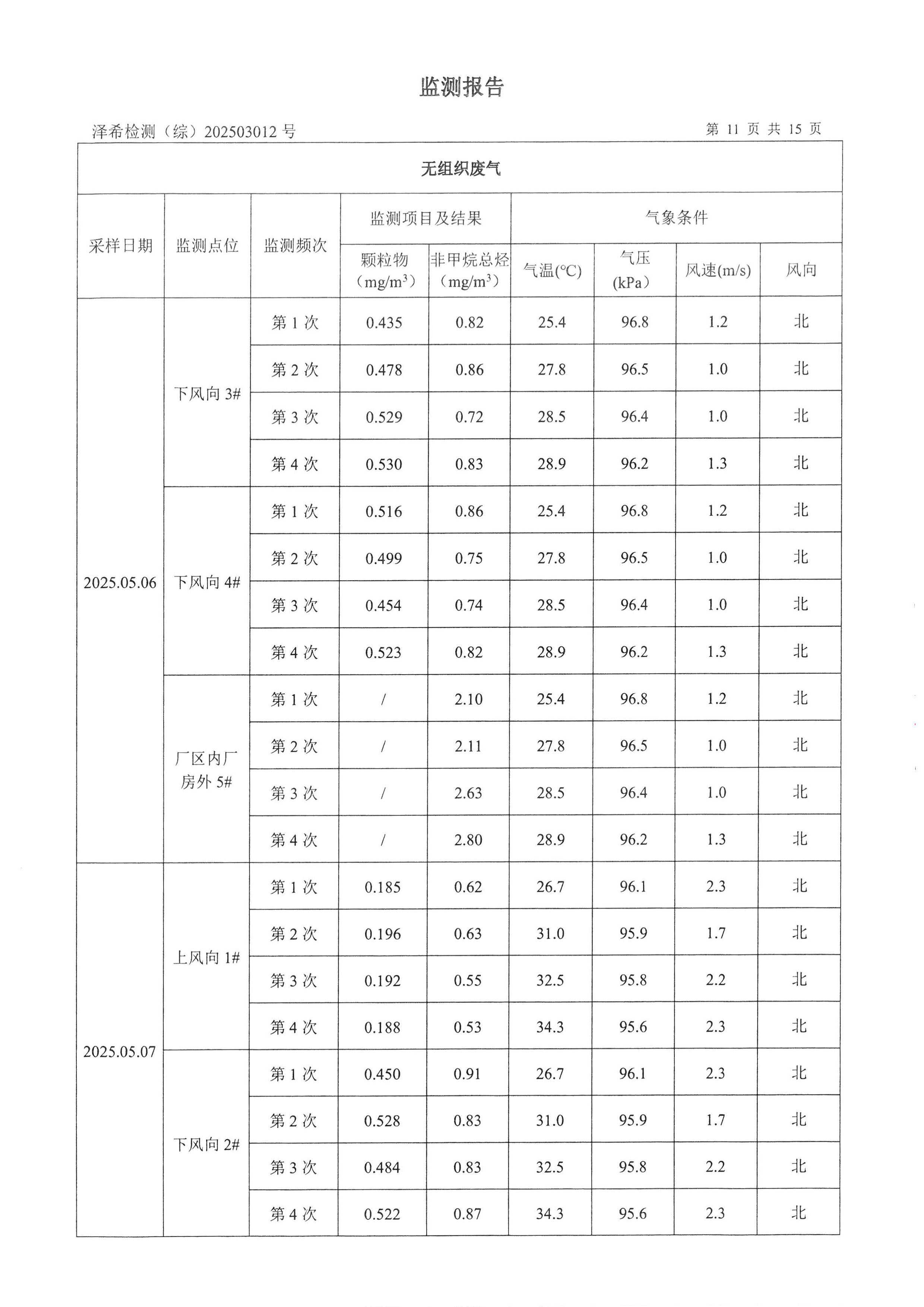 英国365集团官网印务公司验收监测报告