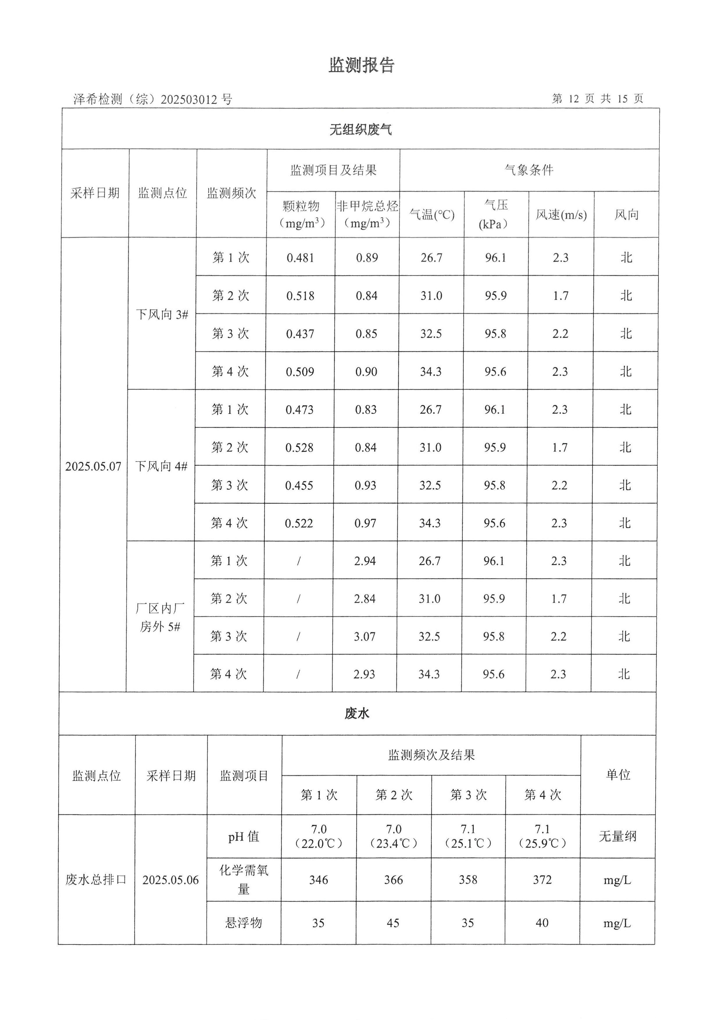 英国365集团官网印务公司验收监测报告