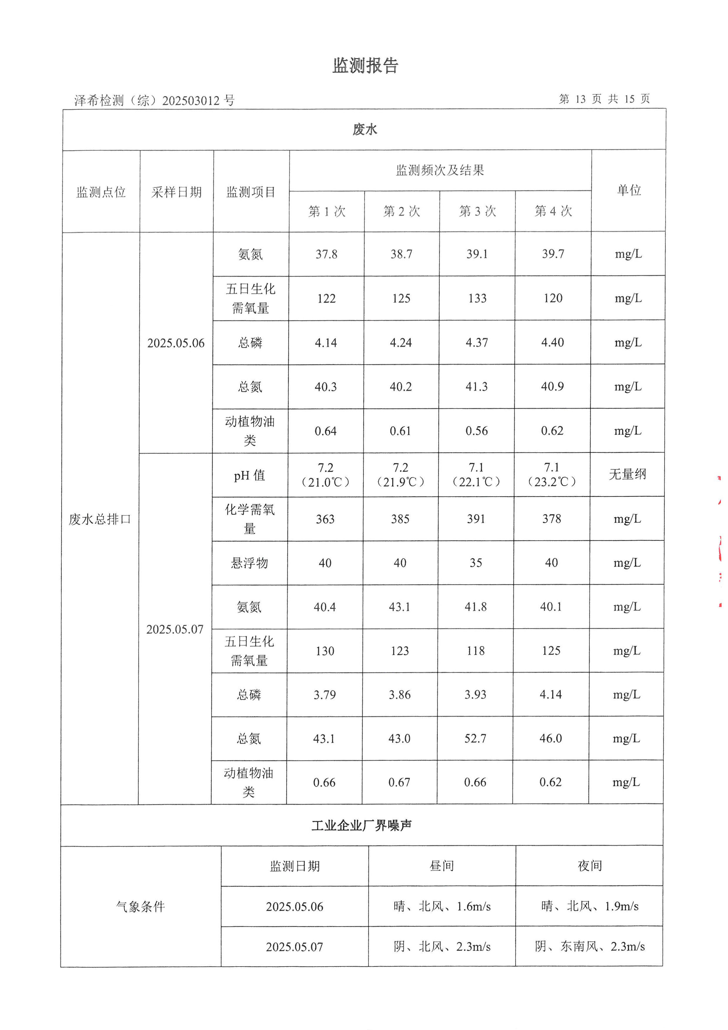 英国365集团官网印务公司验收监测报告