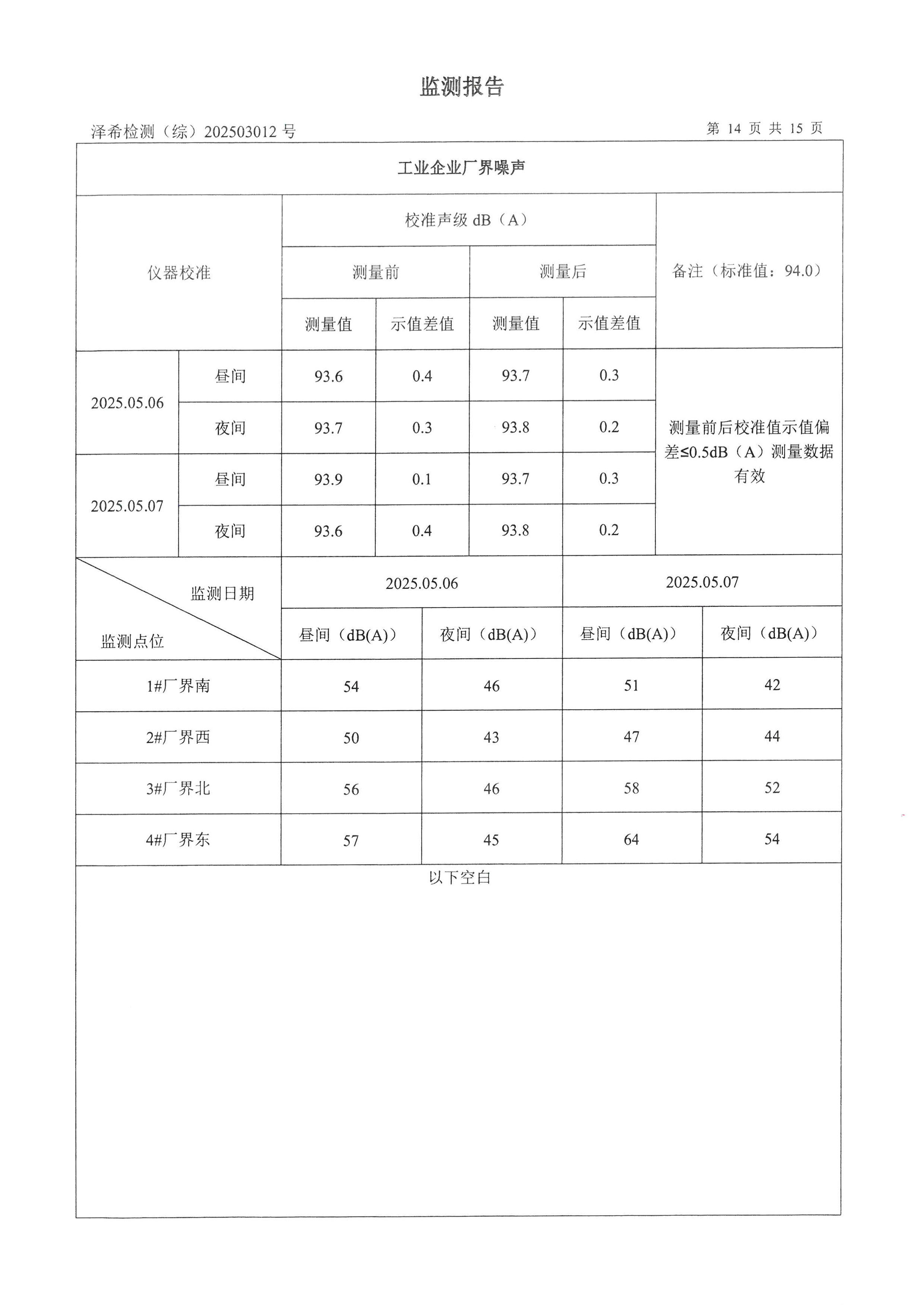 英国365集团官网印务公司验收监测报告