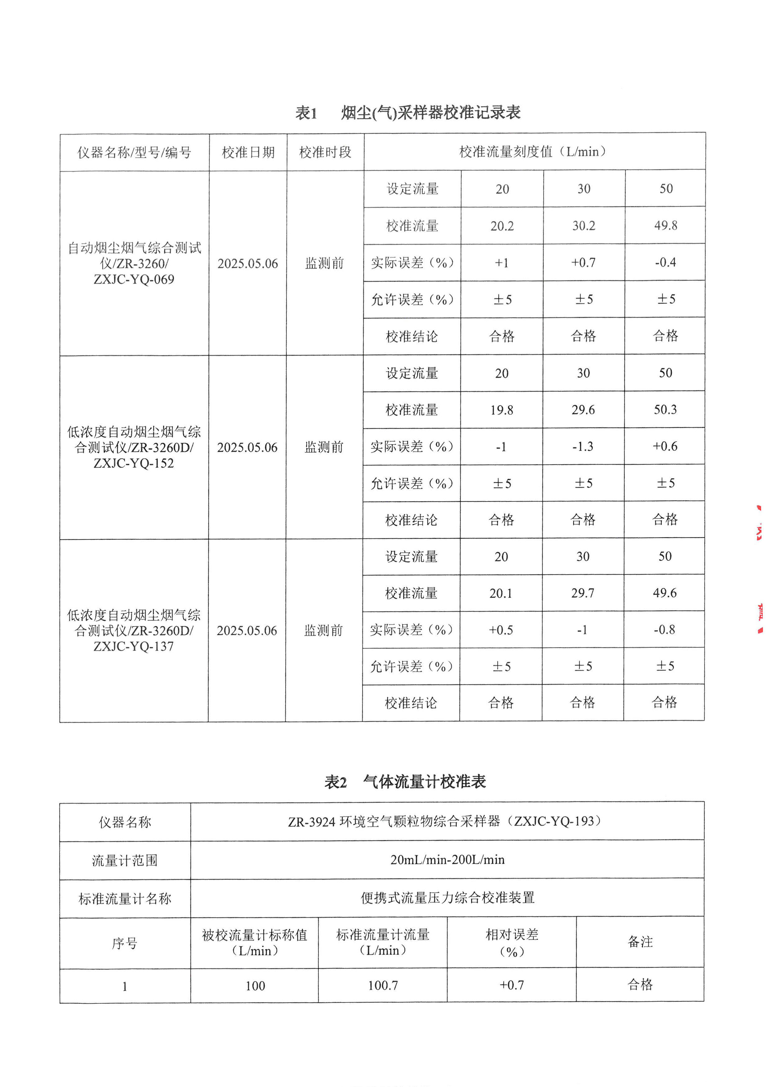 英国365集团官网印务公司验收监测报告