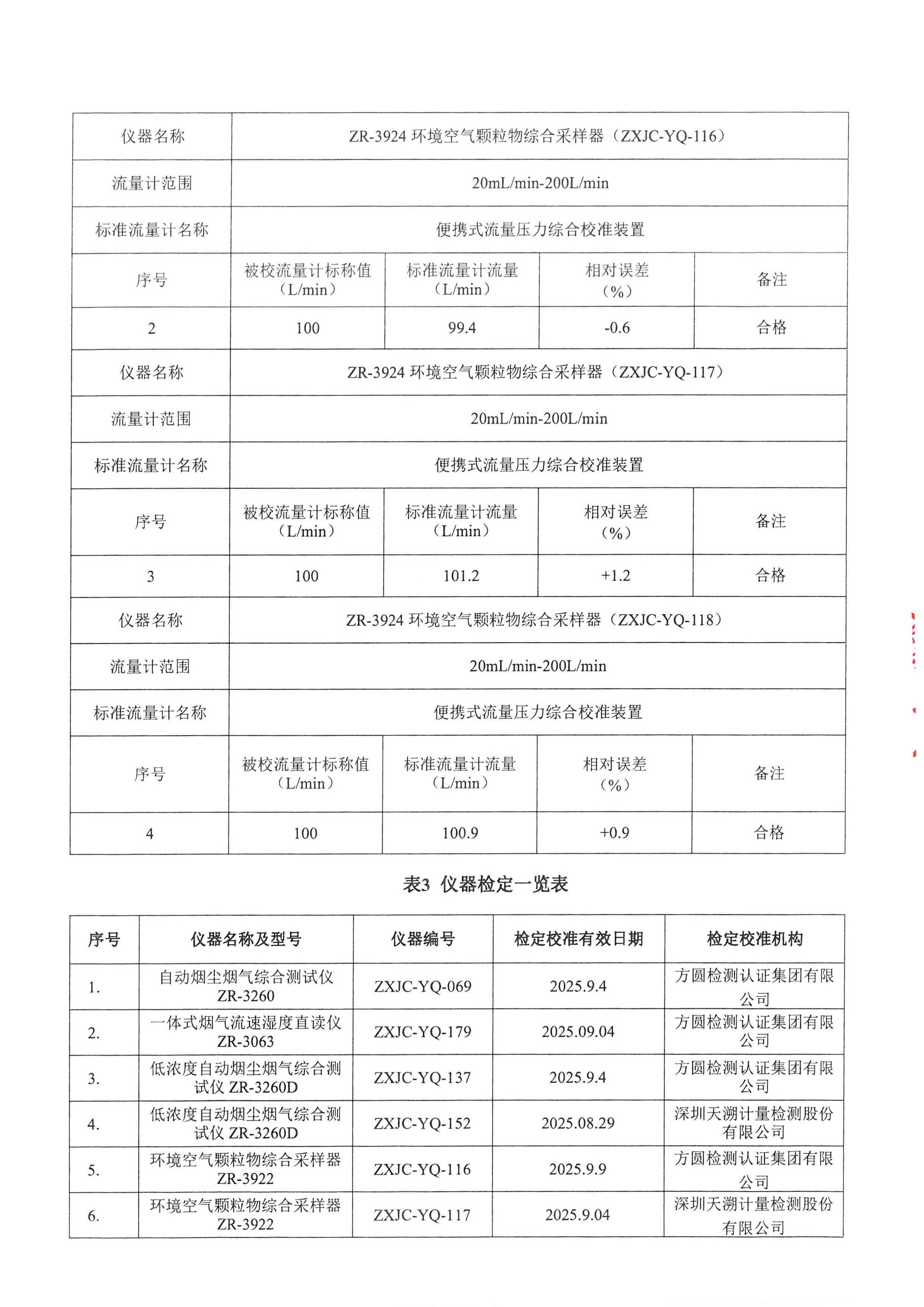 英国365集团官网印务公司验收监测报告