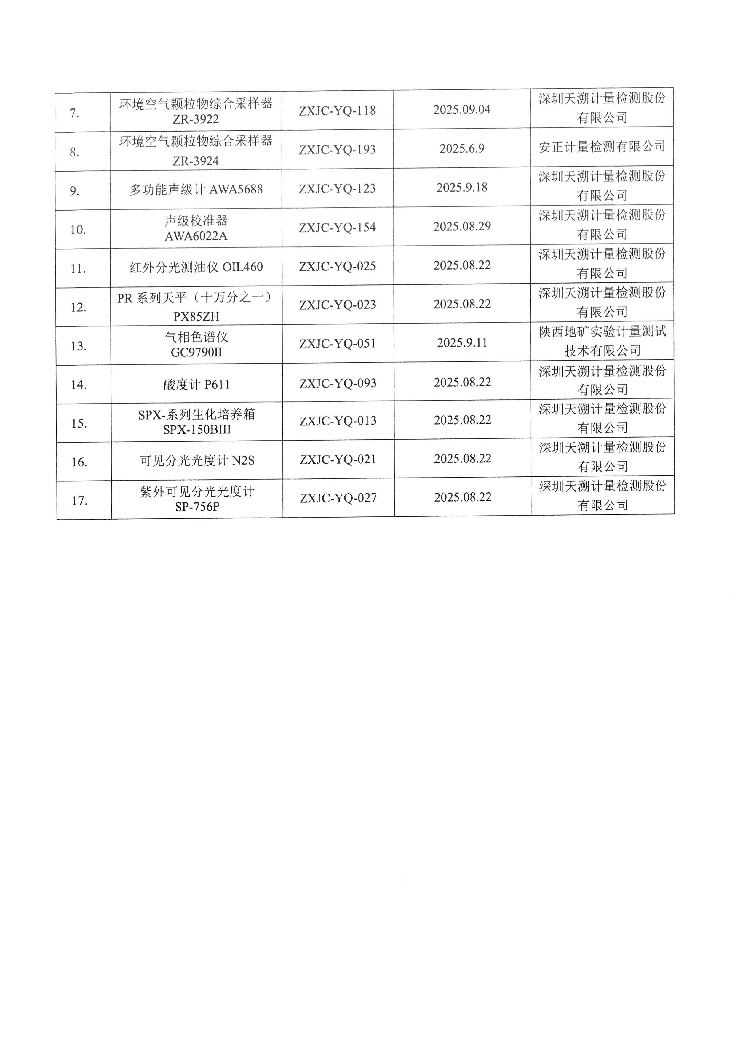 英国365集团官网印务公司验收监测报告